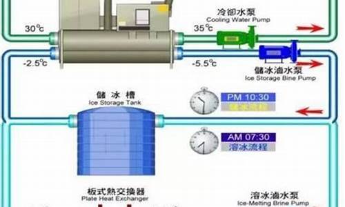 中央空调冷凝水回收利用_中央空调冷凝水回收利用图