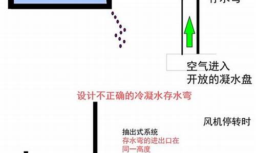 空调冷凝水可以排入废水管吗_空调冷凝水可以排入废水管吗视频