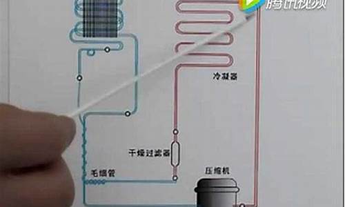 电冰箱制冷原理图如图简述系统工作原理_电冰箱制冷原理图如图简述系统工作原理及应用