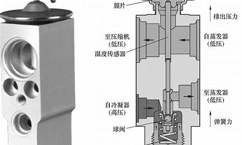 汽车空调膨胀阀故障_汽车空调膨胀阀故障表现