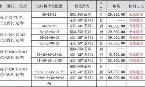 家用空调报价表_家用空调报价表模板