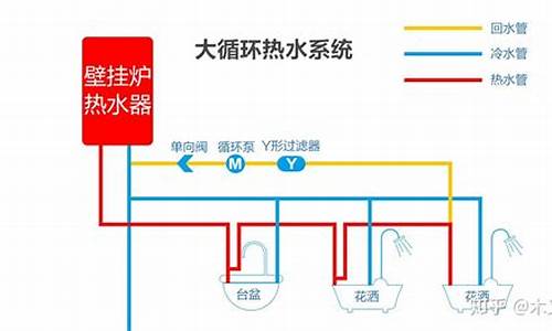 花洒热水很小,冷水很大_热水器冷水大热水小怎么回事