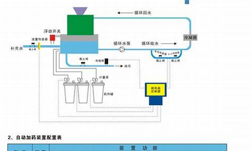 中央空调水系统加药_中央空调水处理加药装置