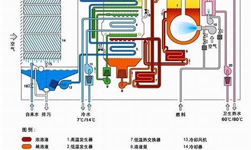 空调水系统的制冷原理_空调水系统的制冷原理有哪些