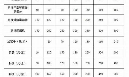 海尔空调维修价格表电话_海尔空调维修价格表