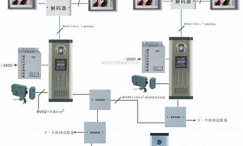 楼宇对讲系统安装流程_楼宇对讲系统怎么接线