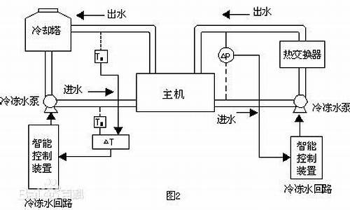 水系统中央空调原理_水系统中央空调优缺点