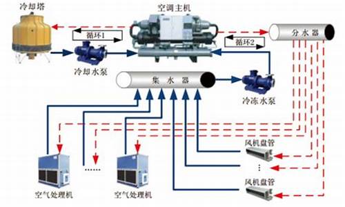 中央空调水循环系统原理_中央空调循环水处理系统