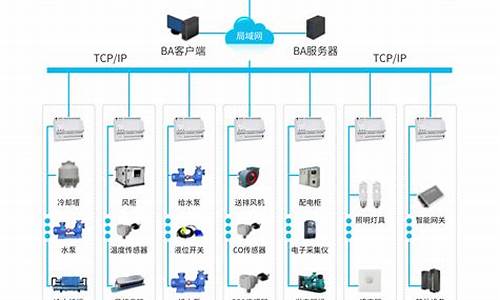 楼宇自控系统包括哪些_楼宇自控系统概述