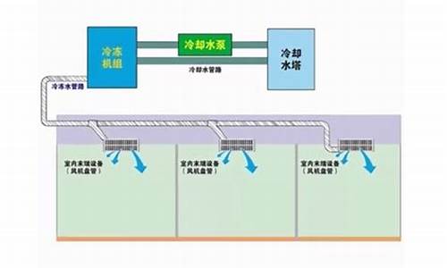 水冷空调的优缺点有哪些_水冷空调的优缺点