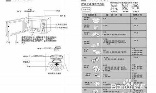 海尔微波炉售后维修中心电话_海尔微波炉维修点海尔微波炉维修点