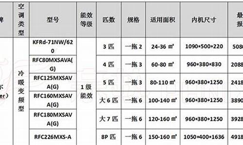 家庭中央空调价格表_家庭型中央空调价格多少钱一台