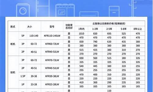 上海空调回收价格多少_上海空调回收价格