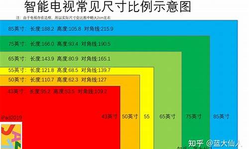 32英寸液晶电视长宽高是多少_32英寸液晶电视长宽