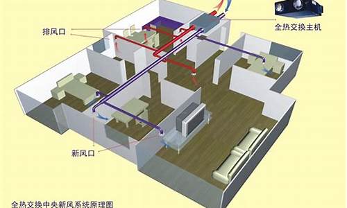 空调新风系统有用吗_美的空调新风系统有用吗