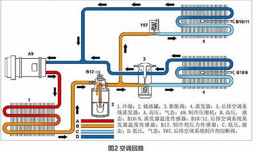 汽车变频空调工作原理教程_汽车变频空调工作原理