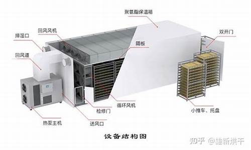 热泵烘干机原理图设计图_热泵烘干机原理