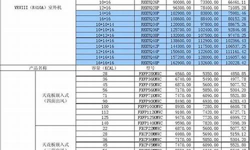 大金空调变频技术_大金变频空调价格表最新款价格介绍