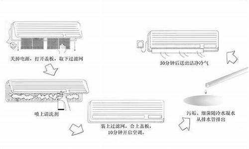 中央空调清洗方法和步骤_中央空调清洗方法和步骤