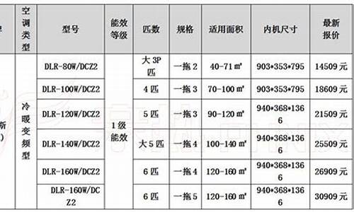 中央空调+ 选大金空调_家用中央空调价格表大金