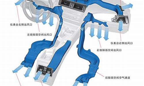 汽车空调蒸发器风阻_汽车空调蒸发器常见故障