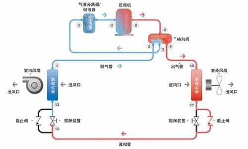 无氟变频空调原理_无氟变频空调原理是什么