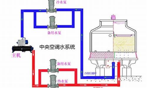 空调水处理流程_空调水处理加什么药剂