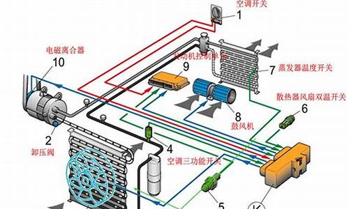 汽车空调制冷维修要多少钱_汽车空调制冷维修