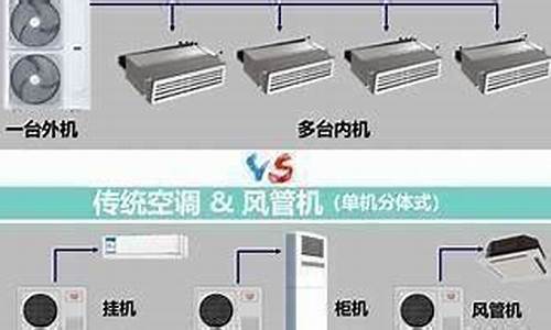 空调包括哪几个系统_空调分为哪五大系统