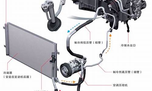 汽车空调维修歌诀_汽车空调维修原理