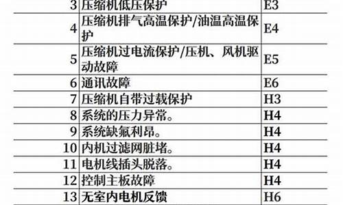 toyo空调故障代码E5_toyo空调故障代码