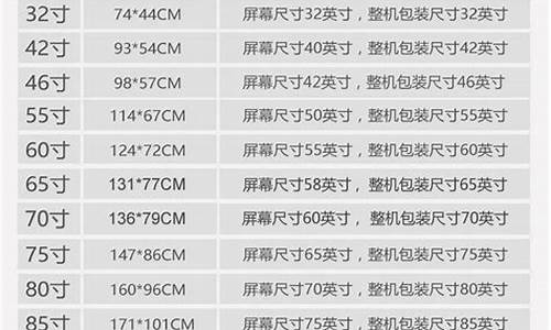 42寸液晶电视标准尺寸_42寸液晶电视标准尺寸是多大