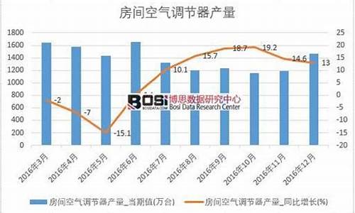 2013年空调价格_2012年家用空调价格