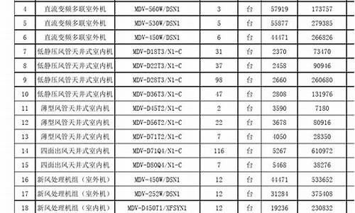 美的空调报价单表格大全_美的空调报价文件