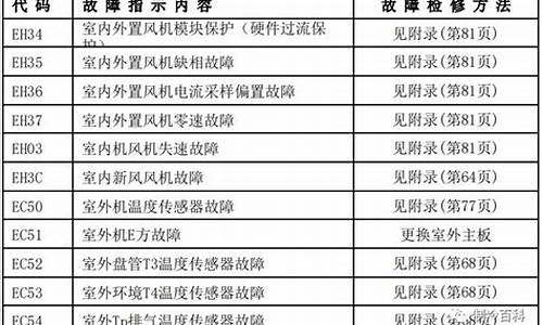 美的空调故障代码p0原因_美的空调p0怎么回事