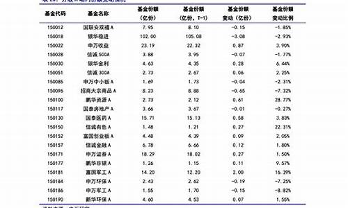 海信变频空调维修价格_海信空调变频板维修