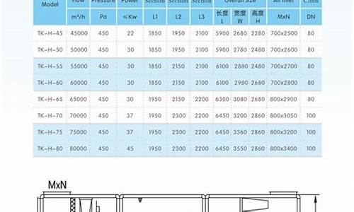 组合式空调机组参数表图_组合式空调机组参数表