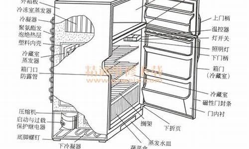 电冰箱维修资料_电冰箱维修资料有哪些