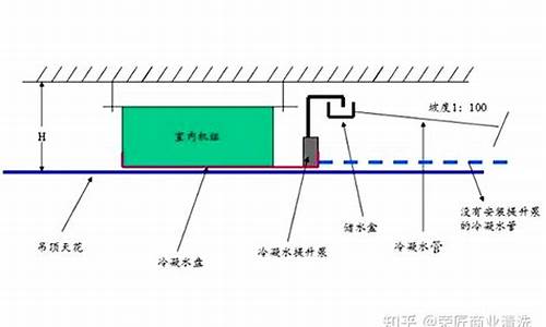 sharp空调冷凝水水管_空调排冷凝水的管子