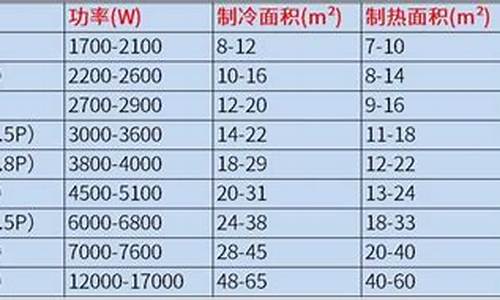 变频空调制冷面积计算公式_变频空调制冷面积计算