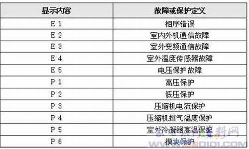 中央空调故障代码大全_tcl中央空调故障代码大全