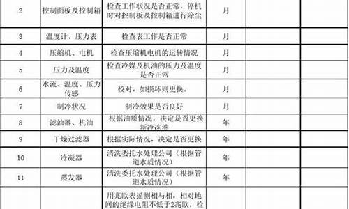 中央空调保养一览表下载_中央空调保养计划一览表