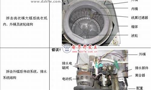 全自动洗衣机的工作原理_全自动洗衣机的工作原理过程