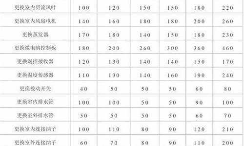 变频空调维修收费标准是多少_变频空调维修