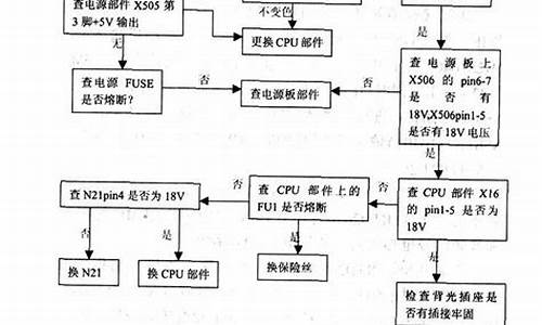 厦华彩电维修怎么样_厦华彩电进入总线方法