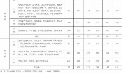 tcl空调维修价格表及图片_tcl空调维修价格表