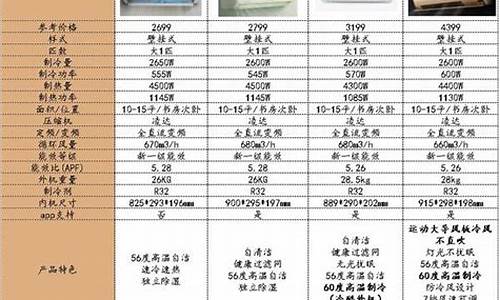 格力空调型号与匹数对照表_格力空调规格型号对应表