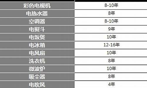 电视主板寿命一般几年_电脑主板修一下300贵吗