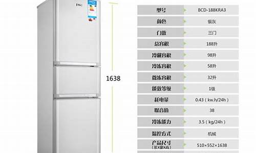 家用冰箱尺寸可以定制吗_家用冰箱尺寸可以定制吗知乎