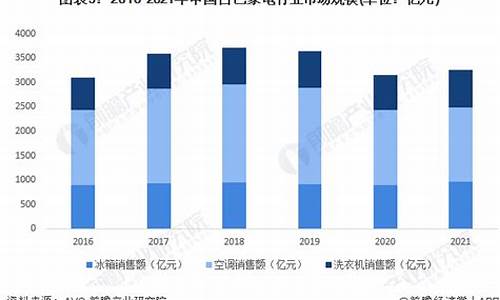 中国小家电批发哪里最便宜_全国小家电批发市场排名